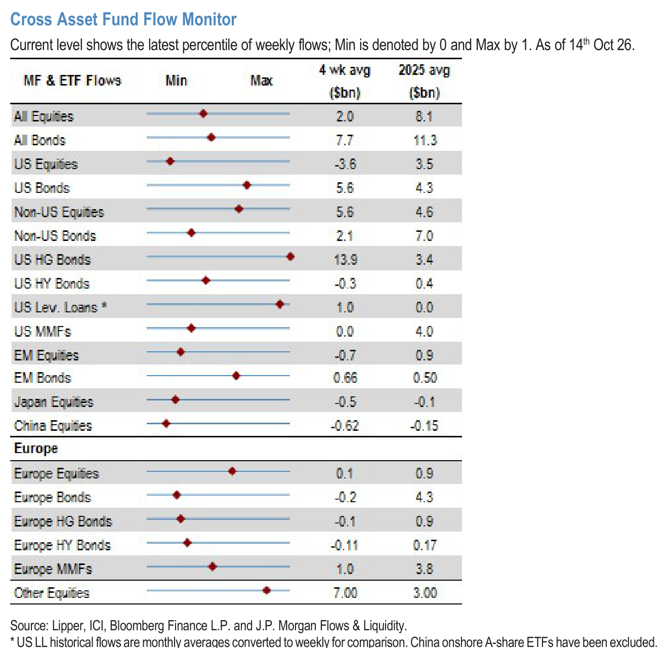 Figure 1: Tech sector trailing 12m operating cash flows