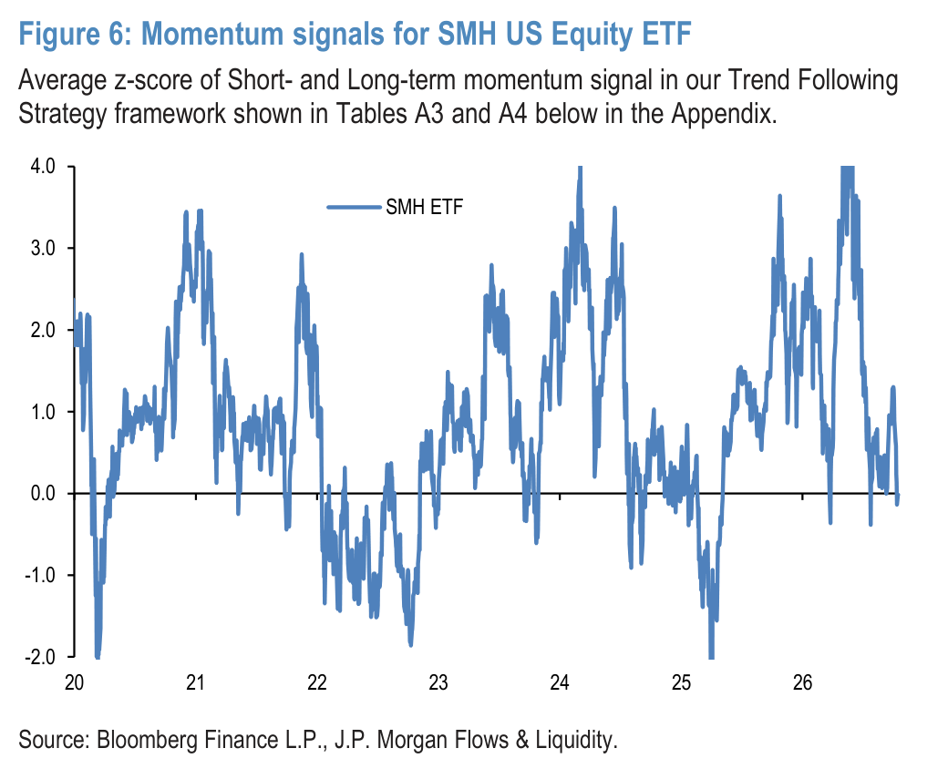 Figure 7: Broad equity positioning proxy from our cross-asset positioning monitor