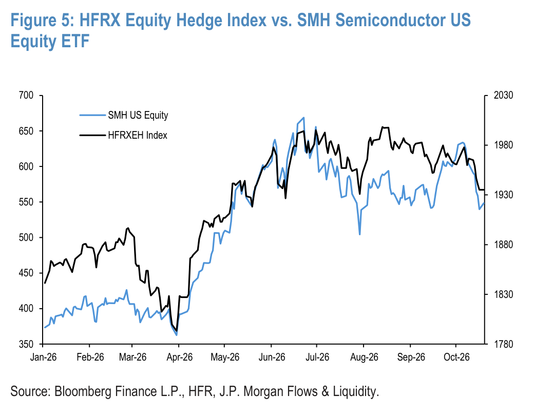 Figure 6: Momentum signals for SMH US Equity ETF