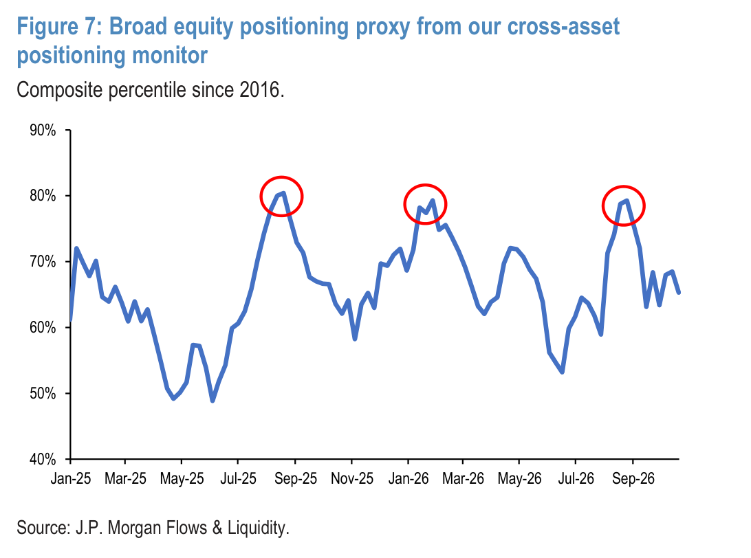Figure 8: Net purchases of US equities and bonds by foreign investors