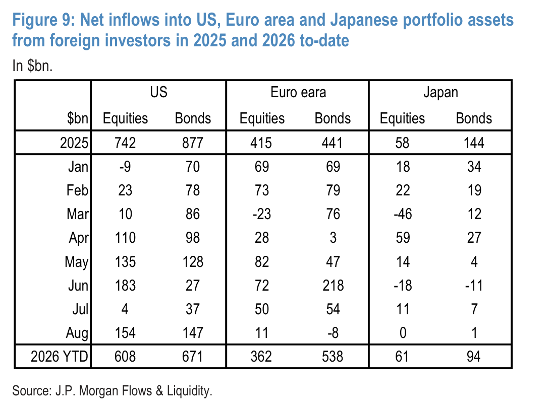 Figure 10: Share of gold, the dollar and other currencies of total reserves