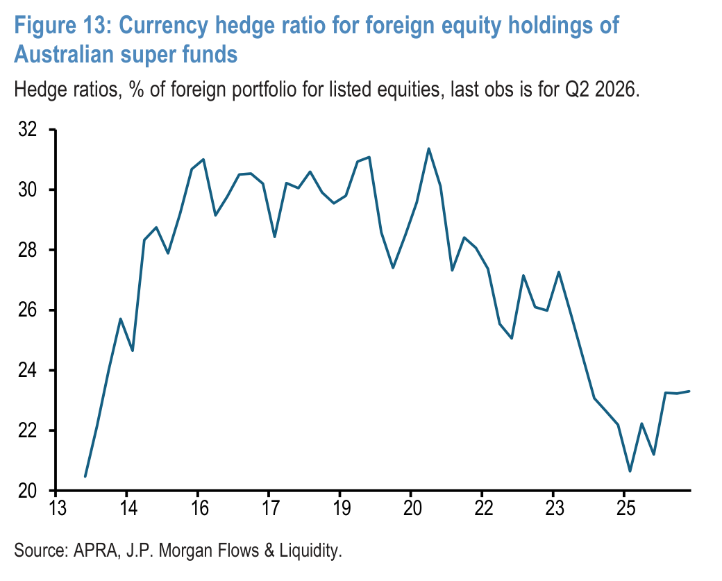 Figure 14: 1y dollar FX basis
