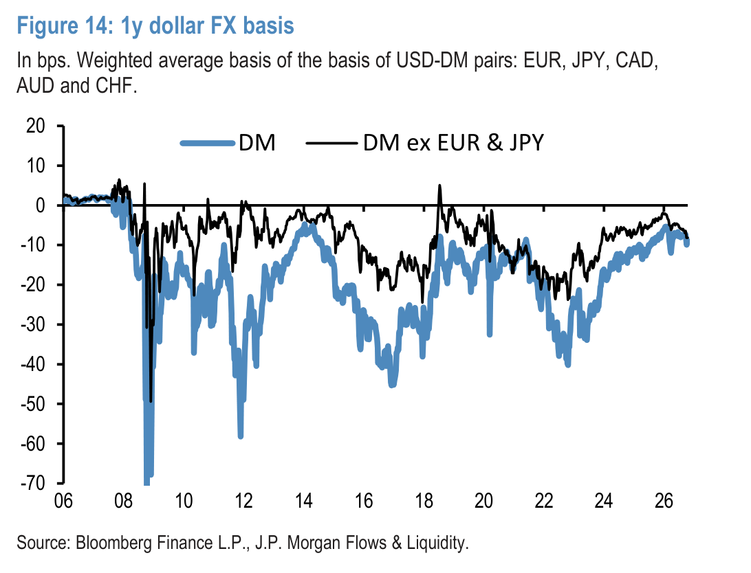 Figure 15: Cumulative inflow into top 100 currency-hedged and top 100 currency unhedged US equity ETFs domiciled outside the US as a % of AUM