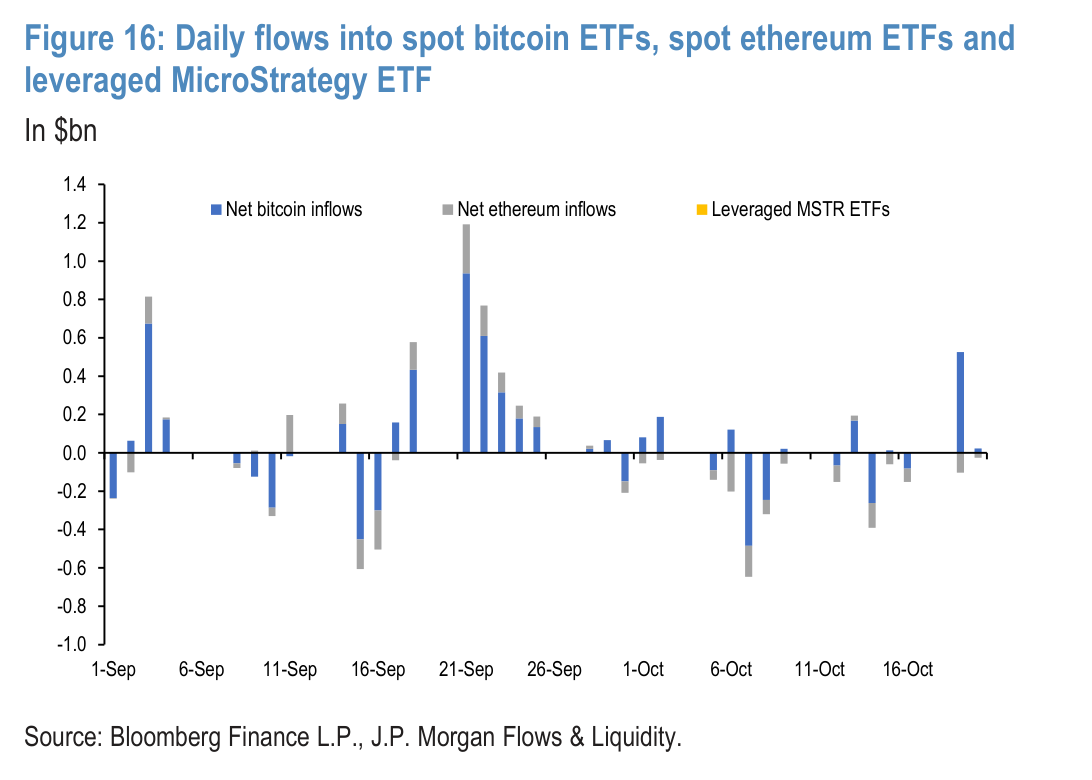 Figure 17: Our position proxy based on open interest changes in bitcoin futures contracts