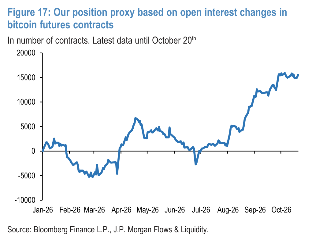 Figure 18: Our position proxy based on open interest changes in ethereum futures contracts