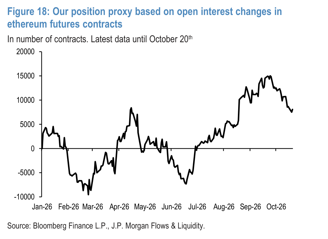 Chart A1a: Global equity & bond fund flows