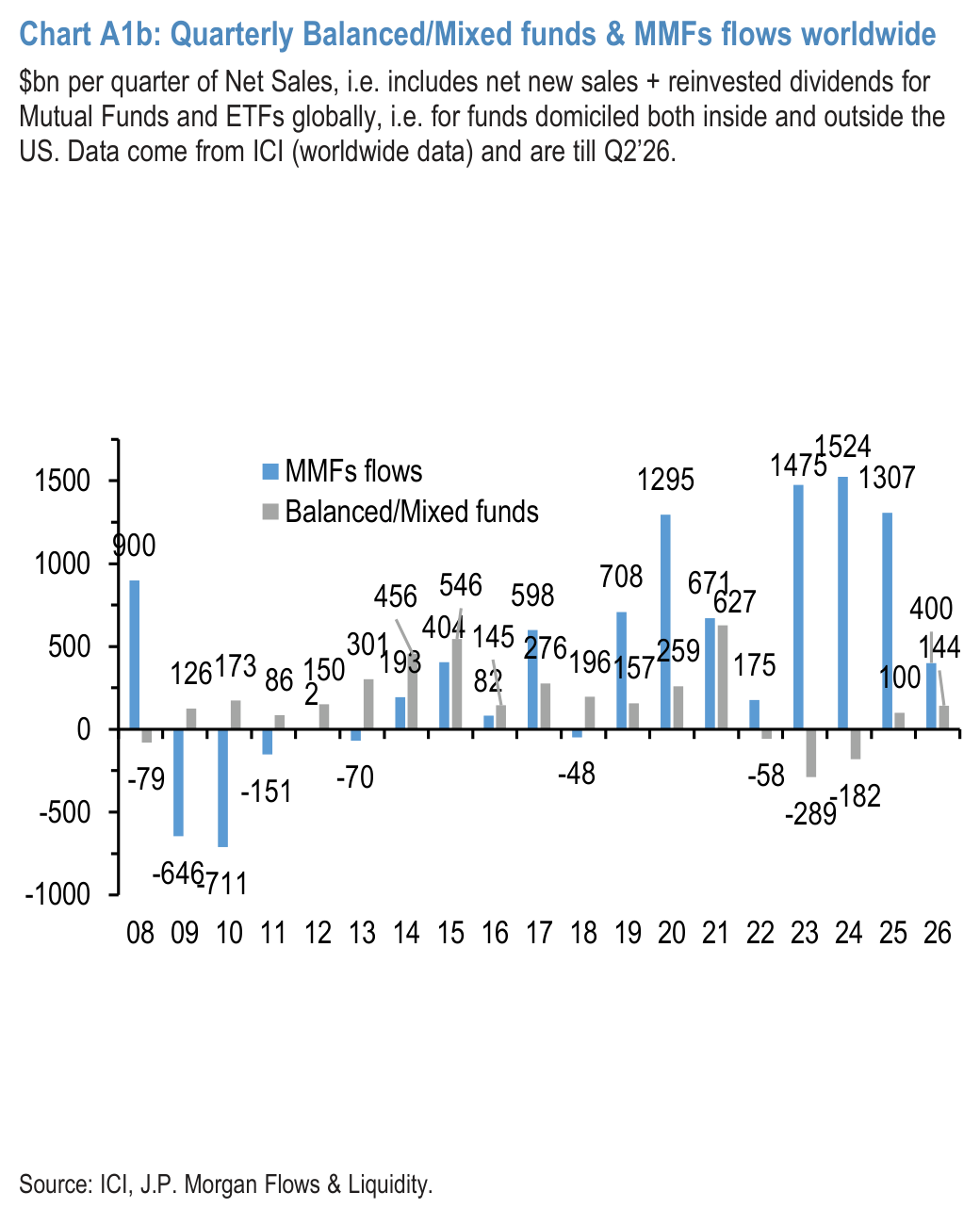 Table A2: Trading turnover monitor
