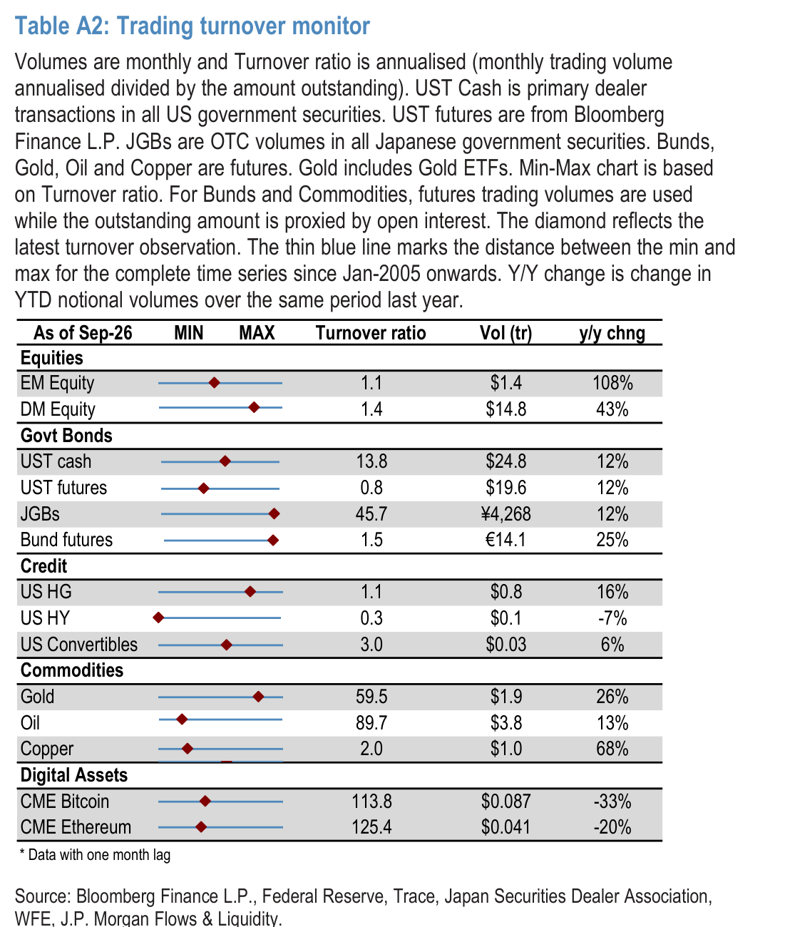 Chart A3: Global Cross Asset ETF Flows