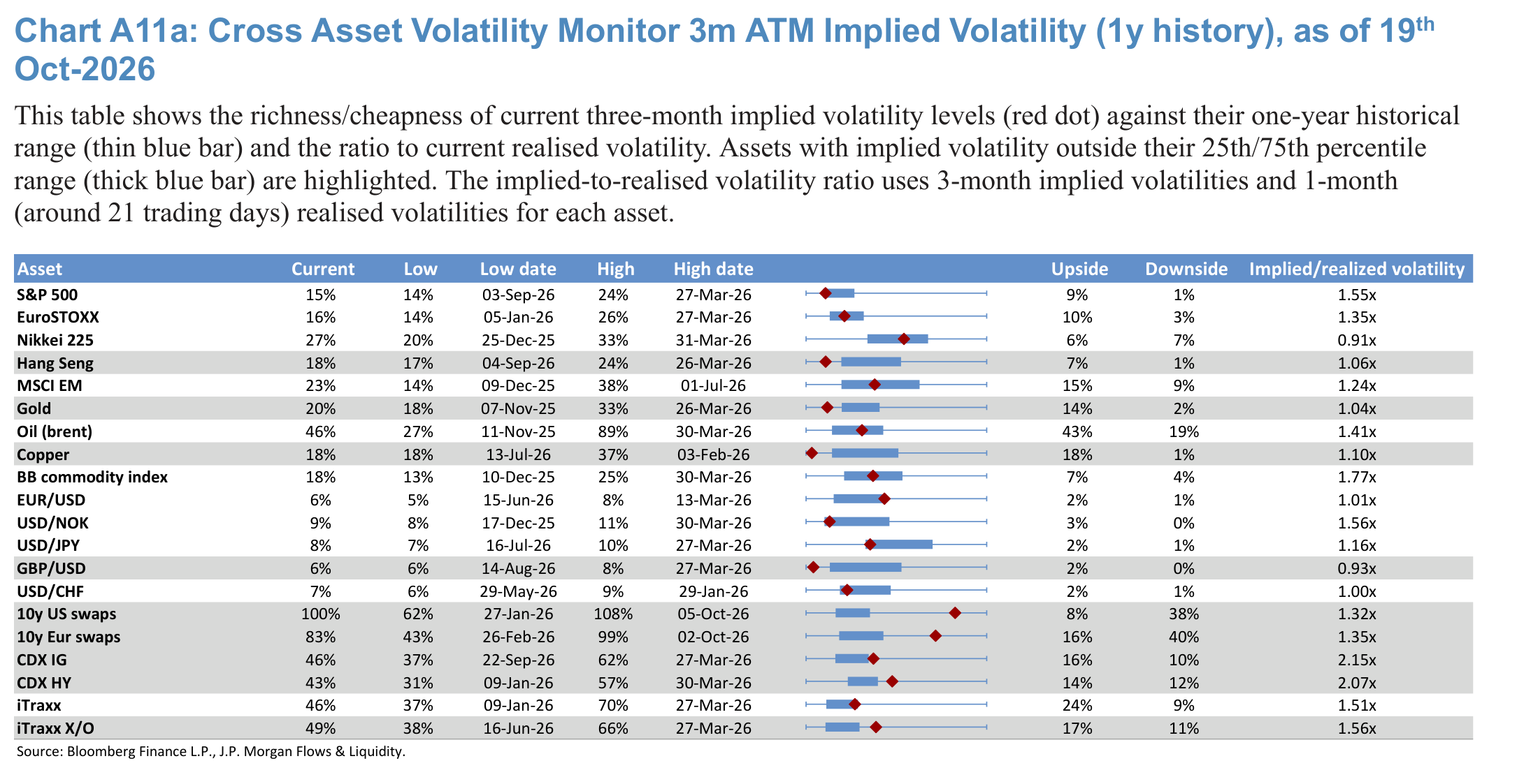 Chart A11b: Option skew monitor