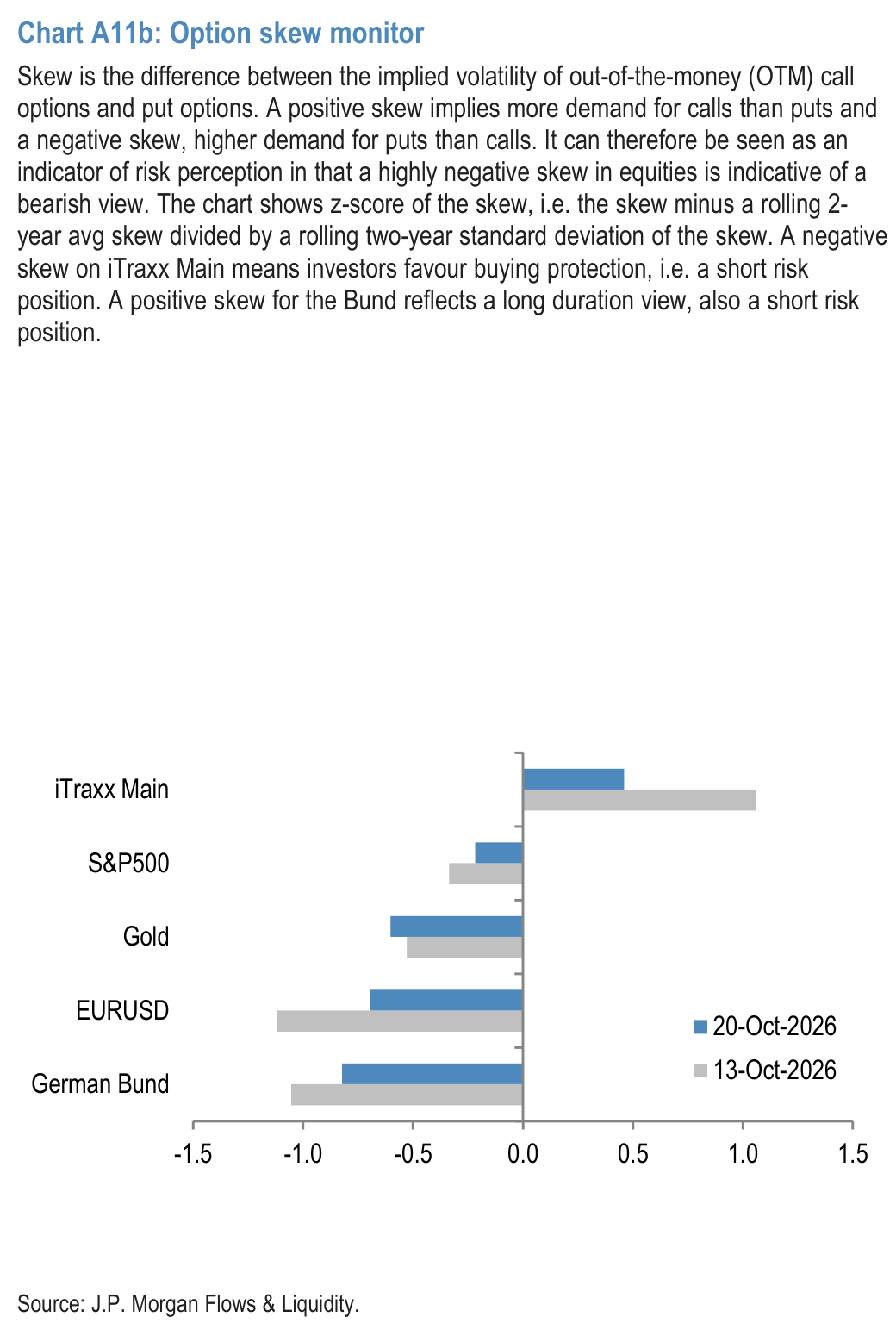 Chart A11c: Equity market health map