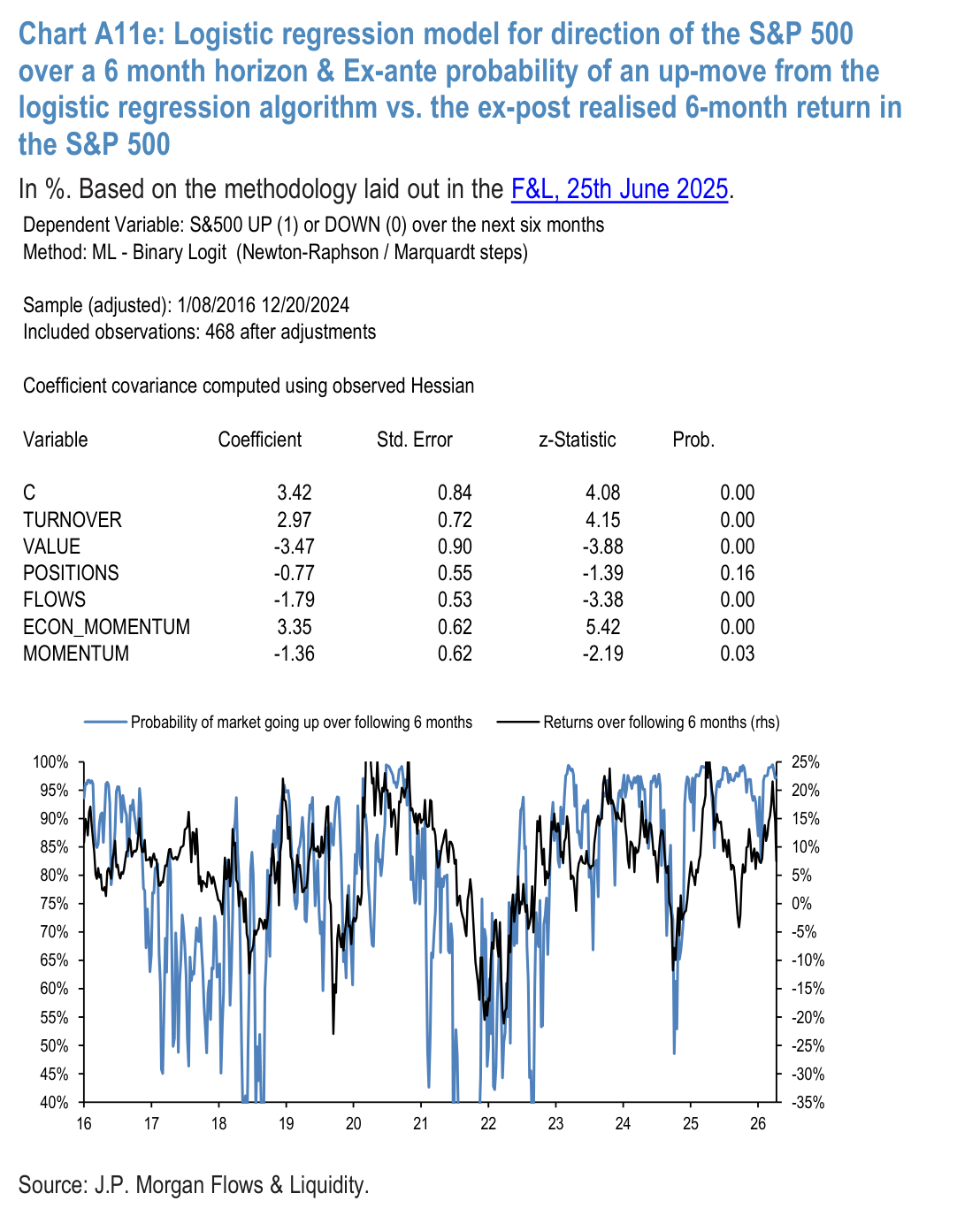 Chart A12: Weekly Spec Position Monitor