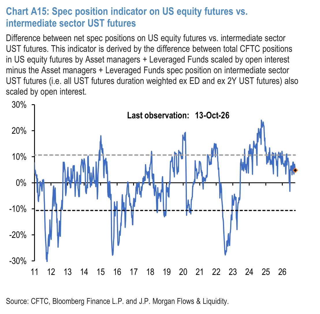 Chart A16: 21-day rolling beta of 20 biggest active US bond mutual fund managers
