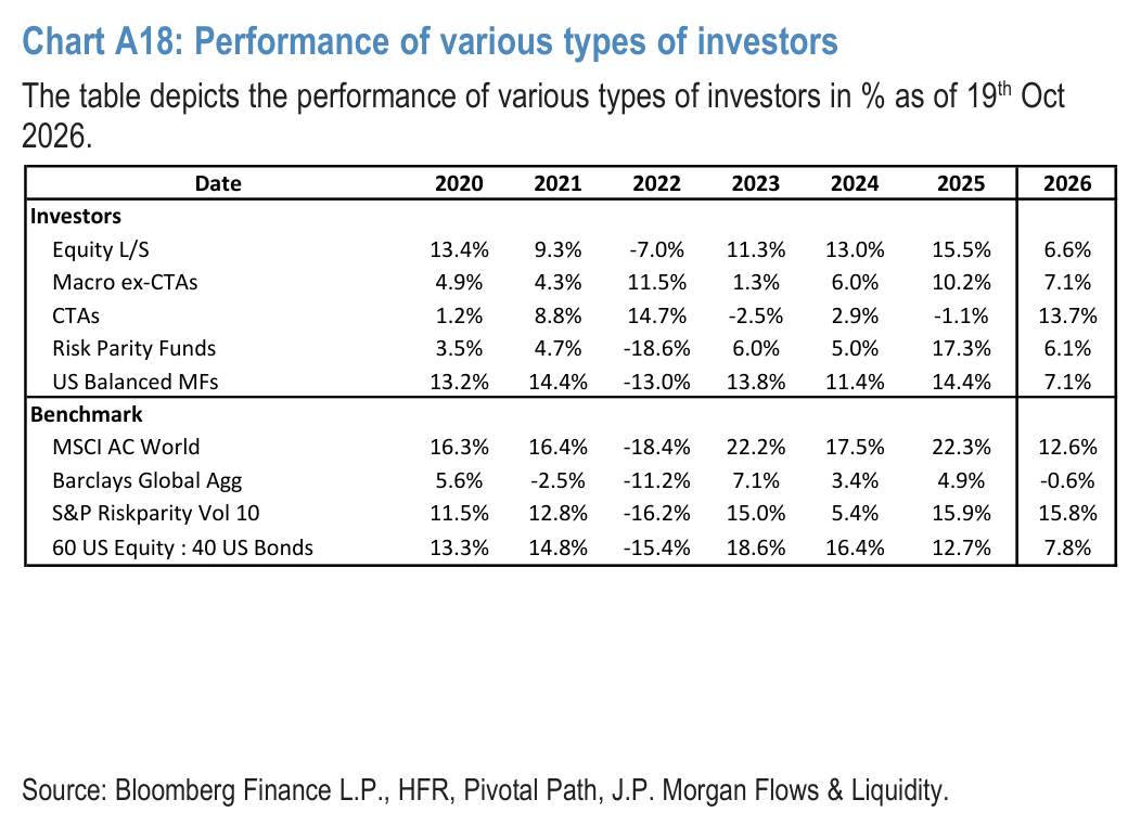 Chart A19: Momentum signals for 10Y UST and 10Y Bunds