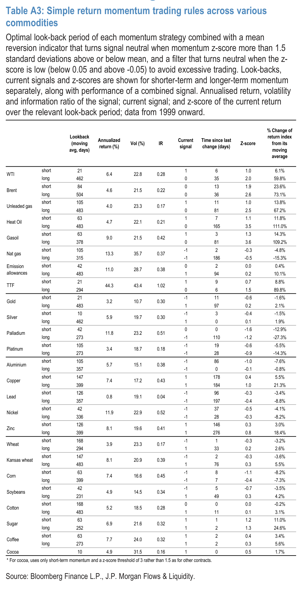 Table A4: Simple return momentum trading rules across international equity indices, bond futures and FX