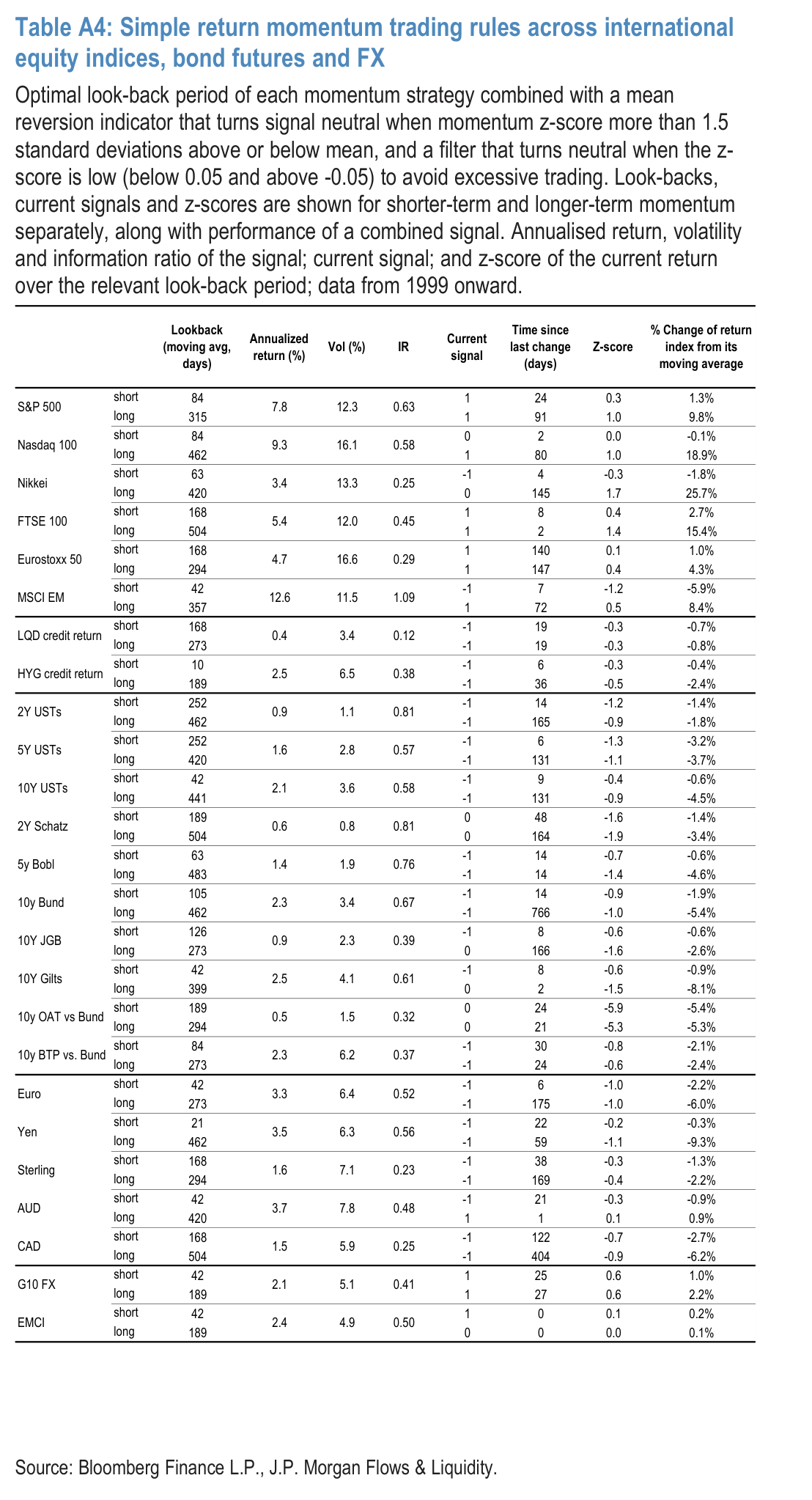Chart A24: G4 non-financial corporate capex and cash flow as % of GDP