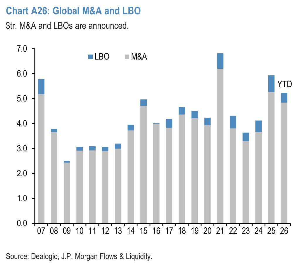 Chart A27: US and non-US share buyback