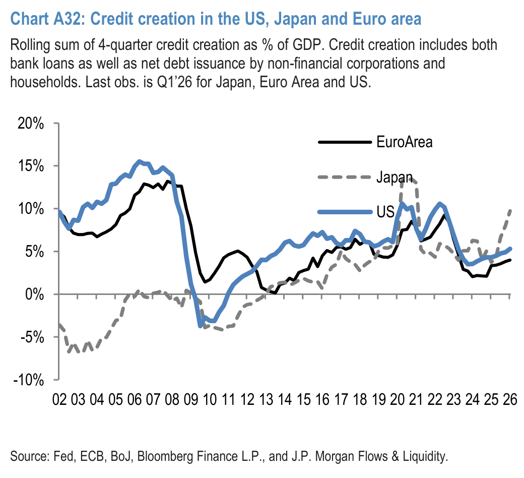Chart A33: Credit creation in EM