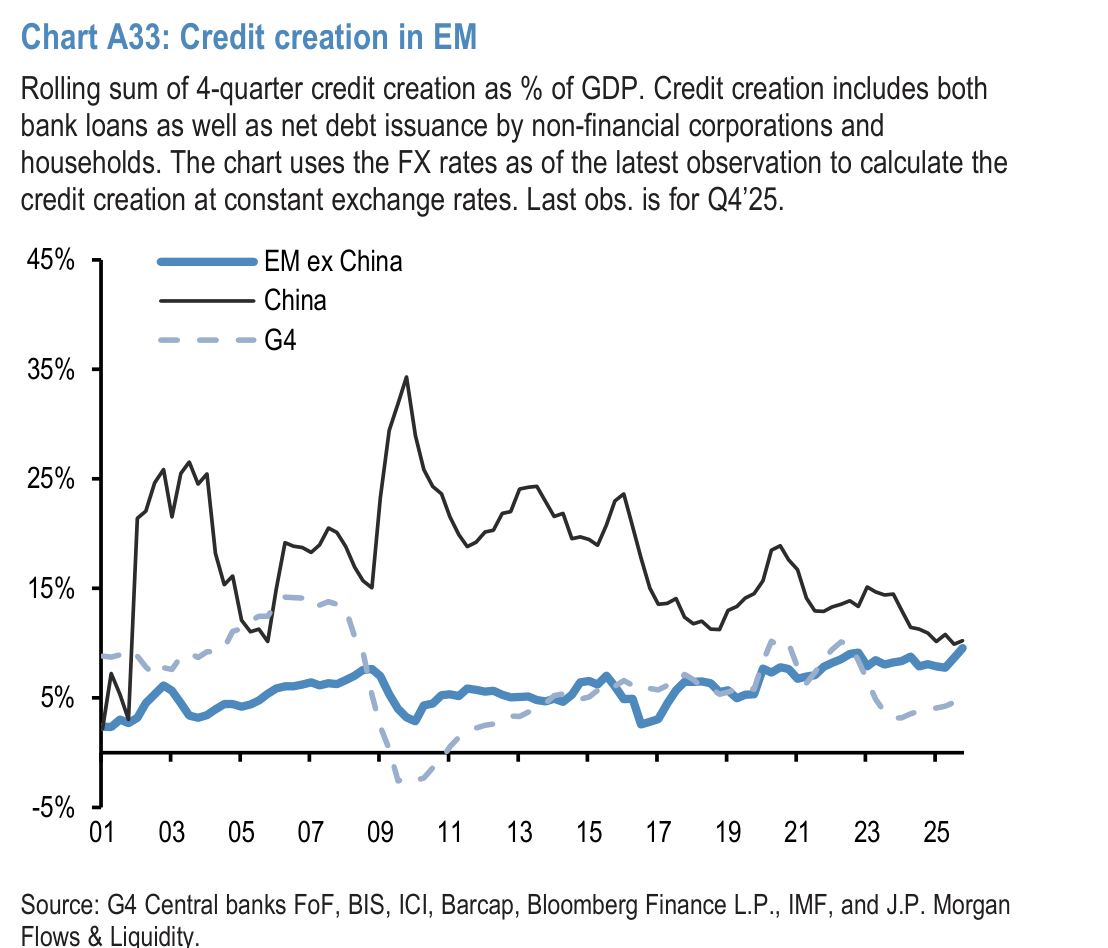 Chart A34: Monthly net issuance of US HG bonds