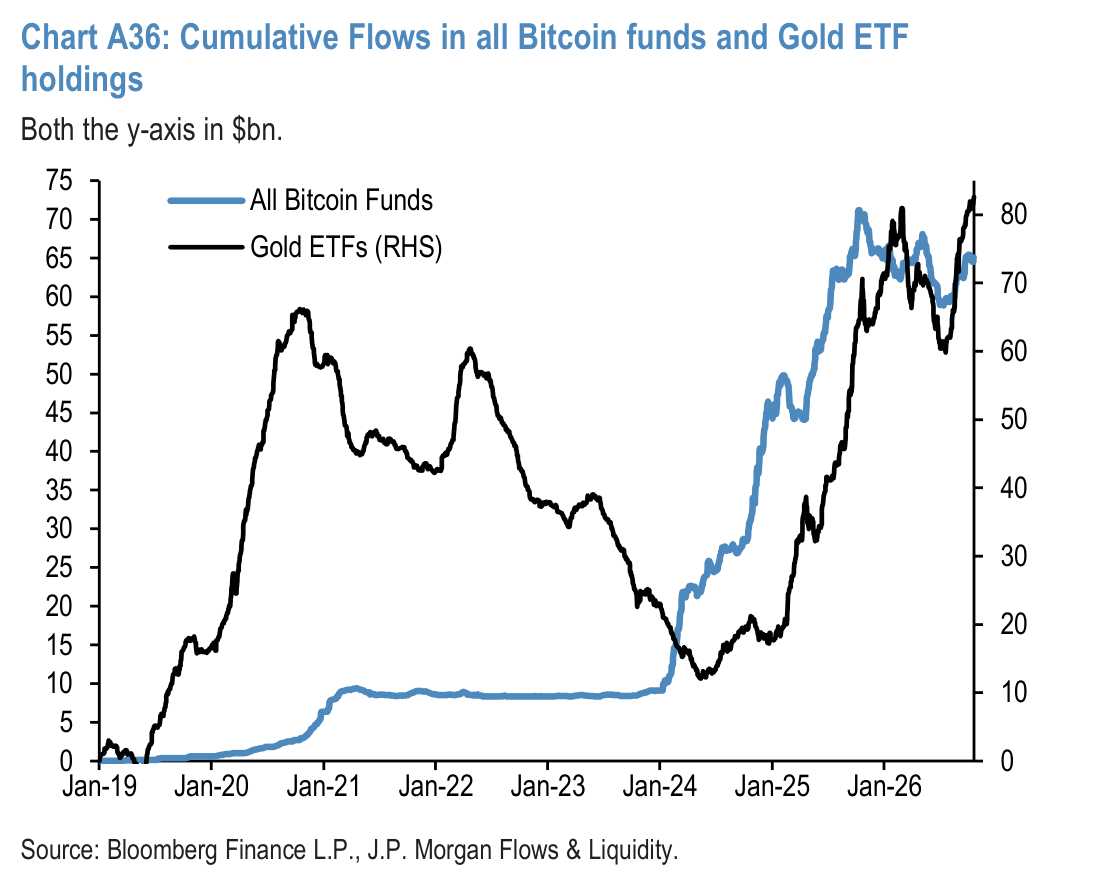 Chart A37: Ratio of bitcoin market price to production cost