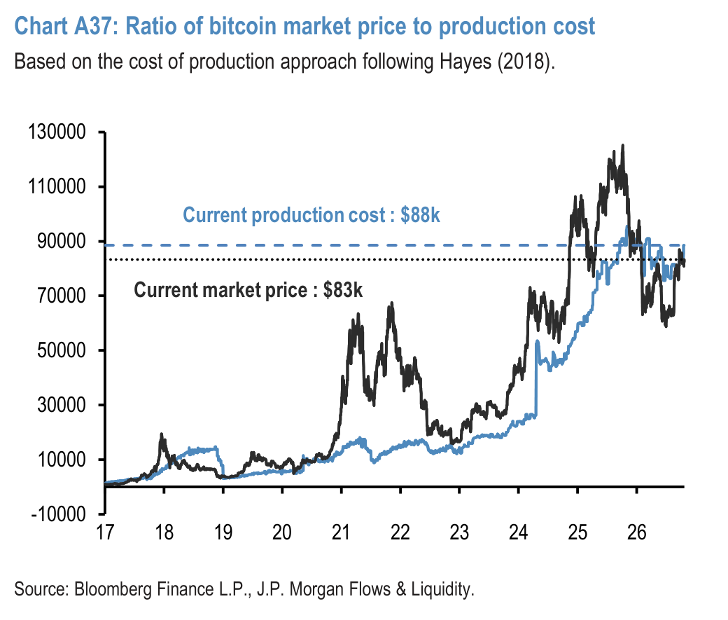 Chart A38: Monthly flows into spot bitcoin ETFs, spot ethereum ETFs and leveraged MicroStrategy ETF