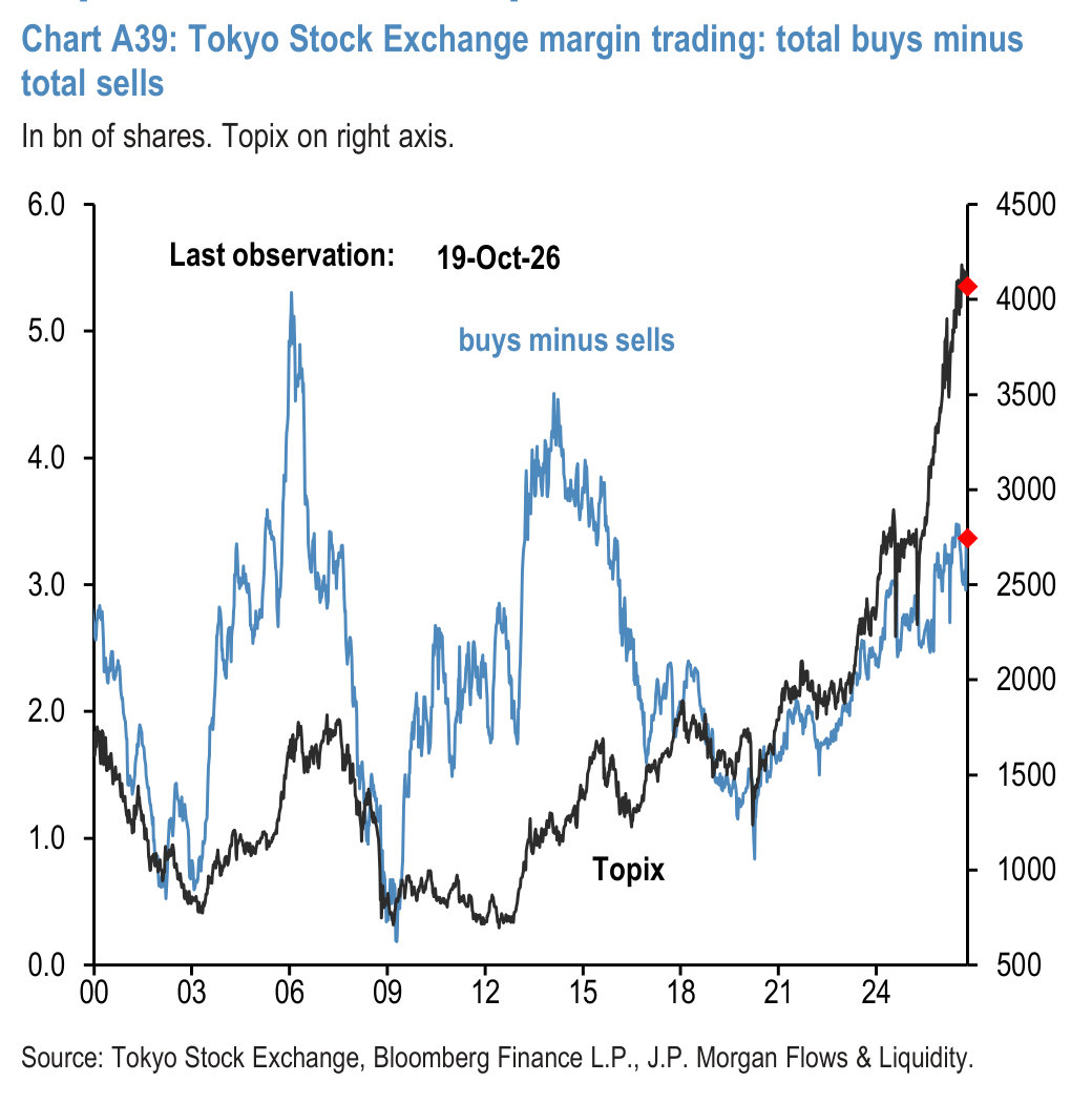 Chart A40: Monthly net purchases of Japanese bonds and Japanese equities by foreign residents