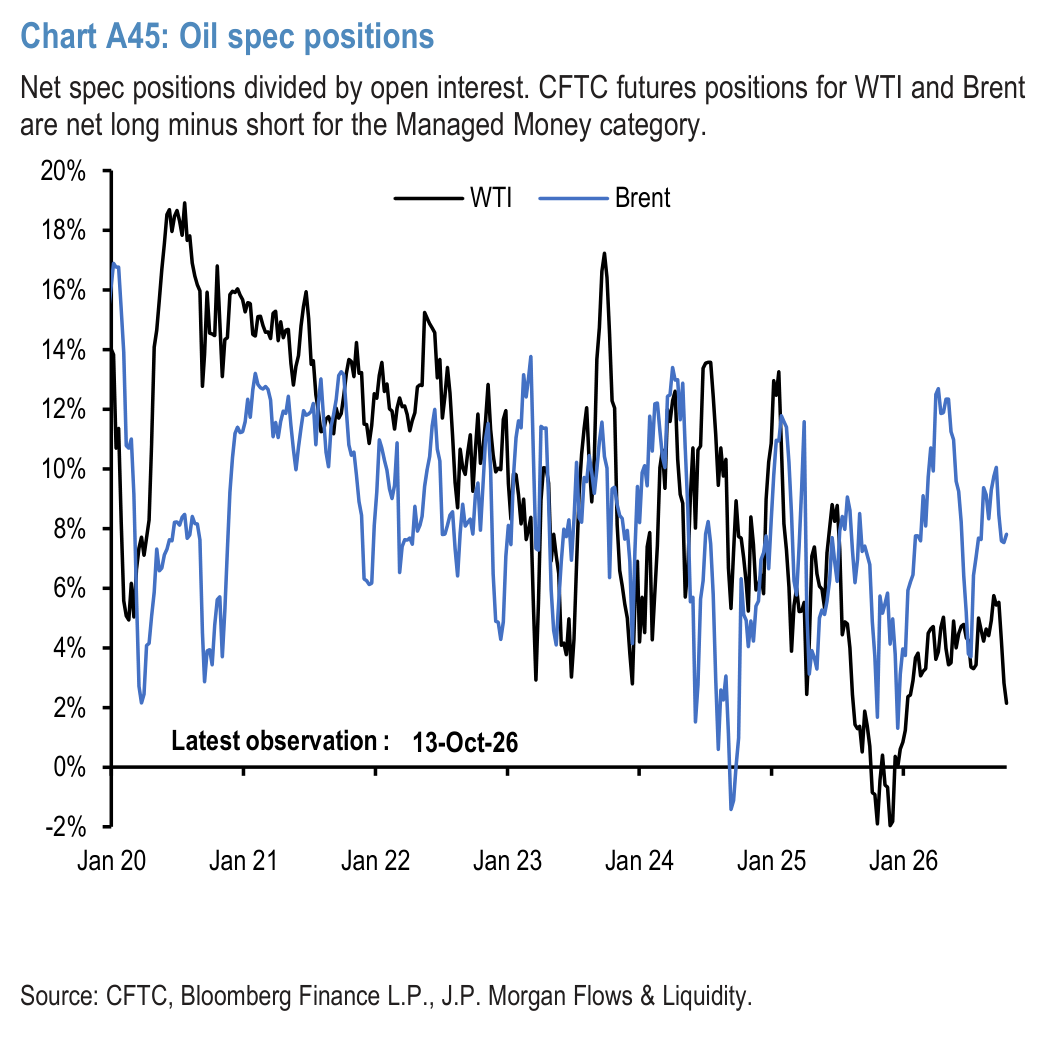 Chart A46: Energy ETF flows