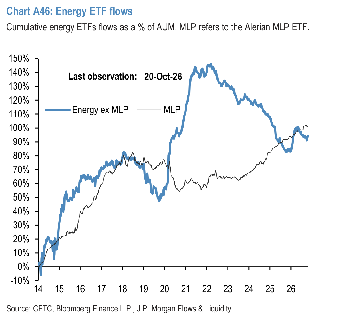 Chart A47: Average beta of Eurostoxx 50 companies and Eurostoxx Mid-Cap to trade-weighted EUR