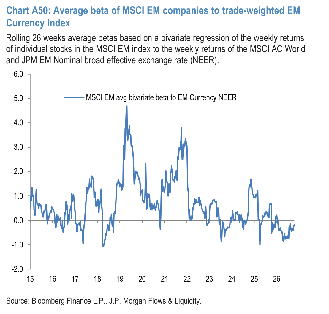 Chart A51: Implied equity allocation by non-bank investors globally