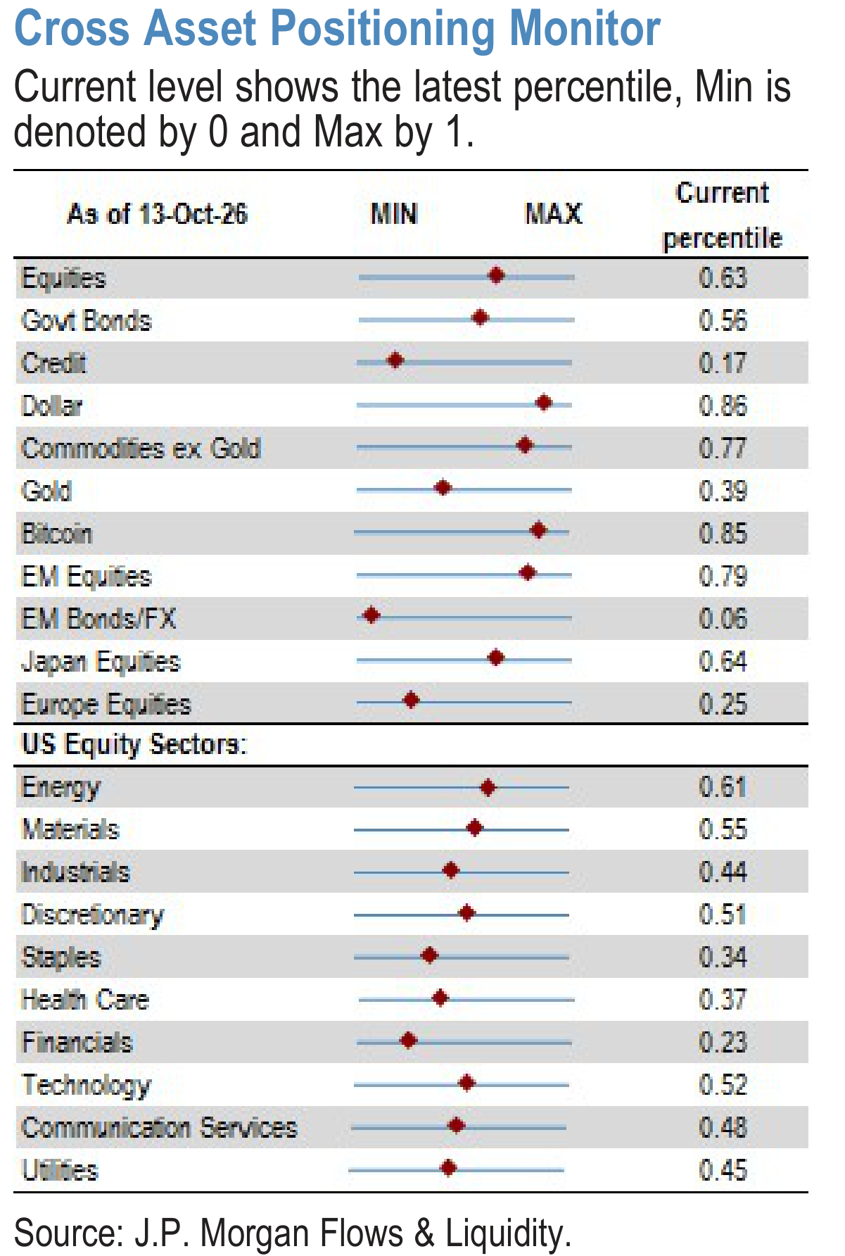 Cross Asset Positioning Monitor