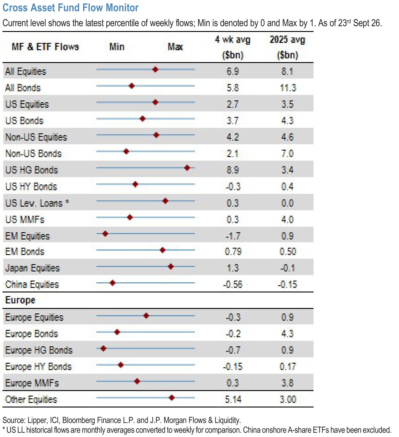Cross Asset Fund Flow Monitor