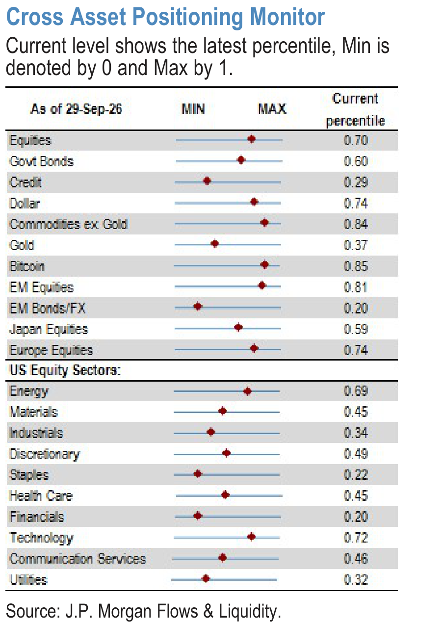 Cross Asset Positioning Monitor