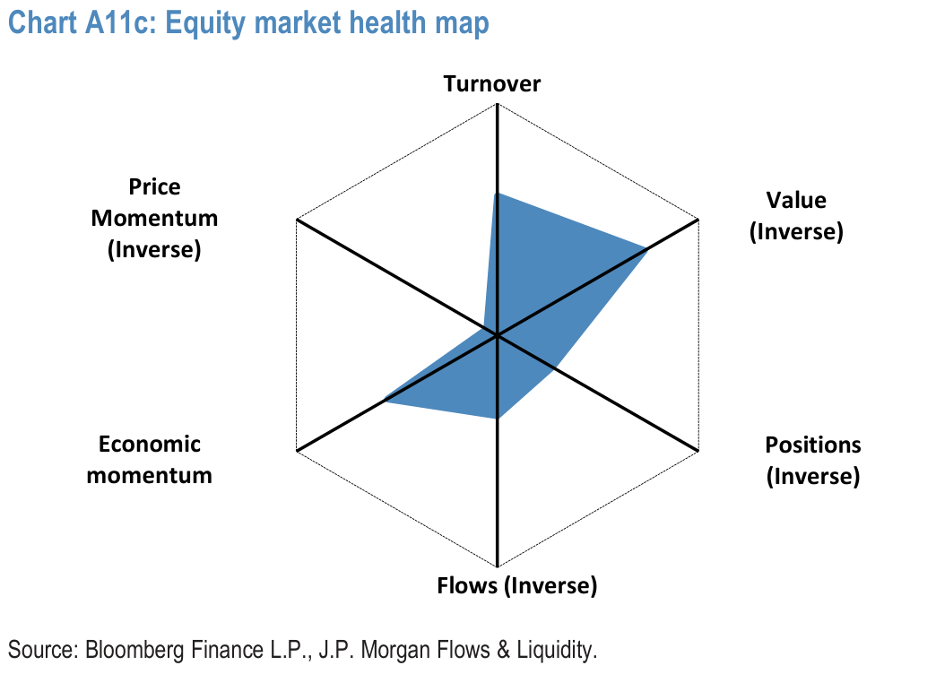 Chart A11c: Equity market health map