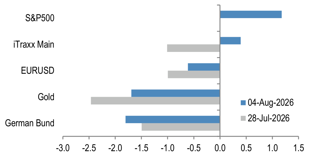 Figure. Data panel