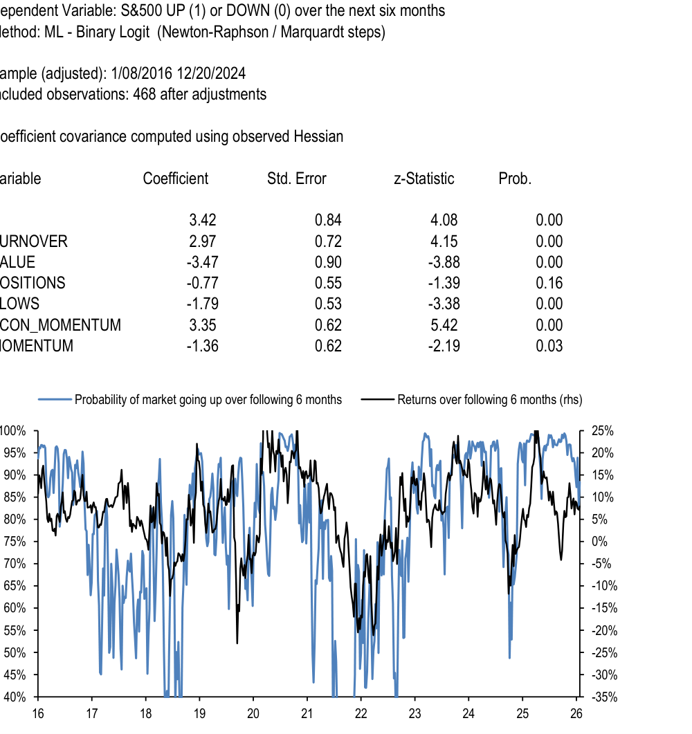 Figure. Data panel
