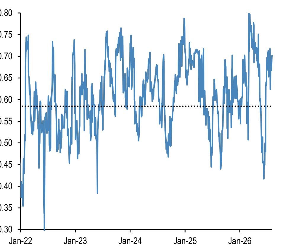 Figure. Data panel