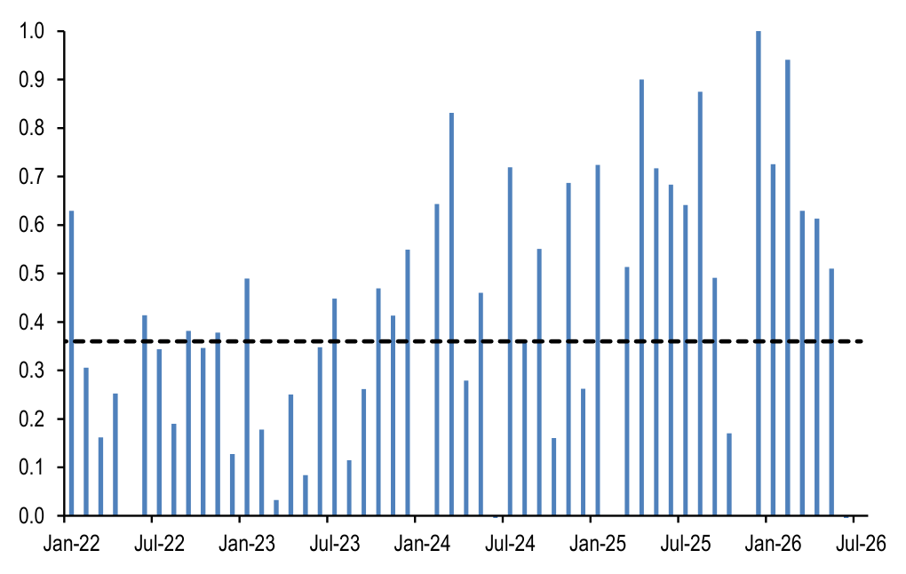 Figure. Data panel