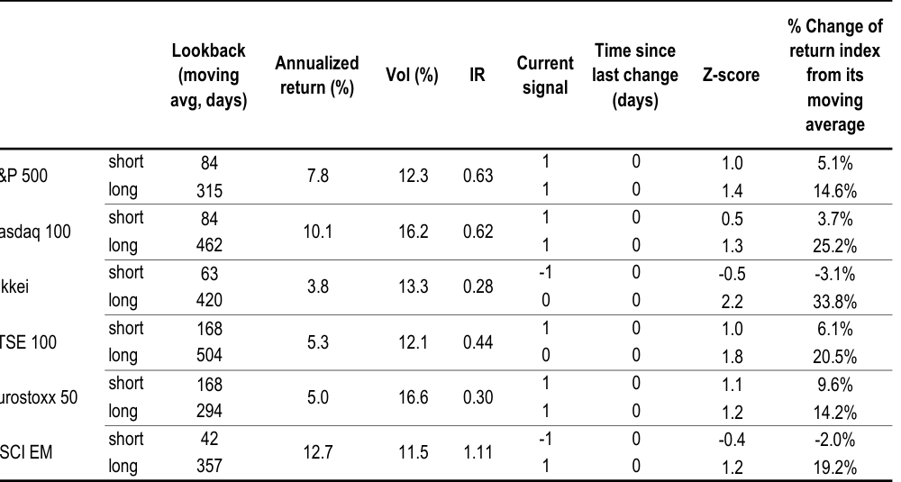 Figure. Data panel