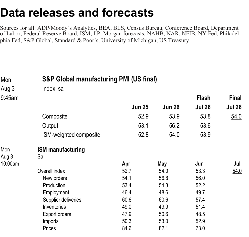 Table. S&P and ISM manufacturing data