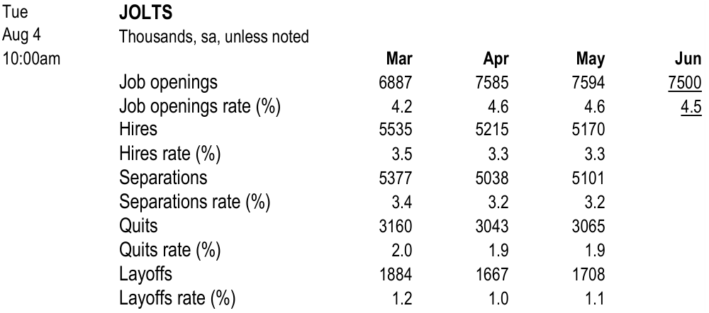 Figure. Data panel