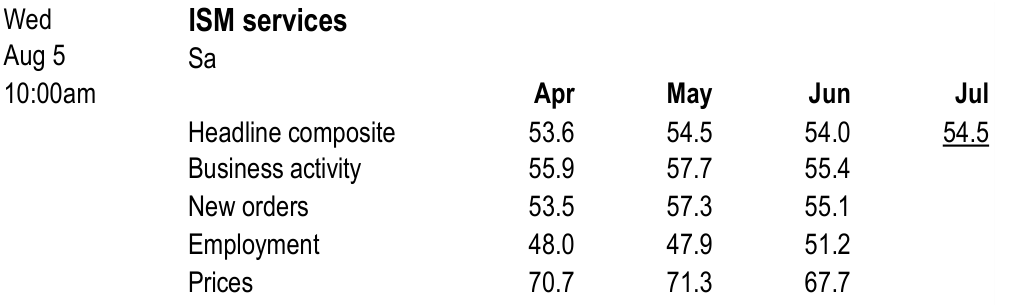 Figure. Data panel