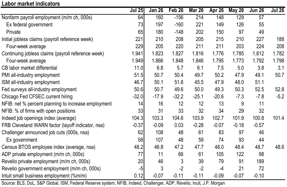 Figure. Data panel