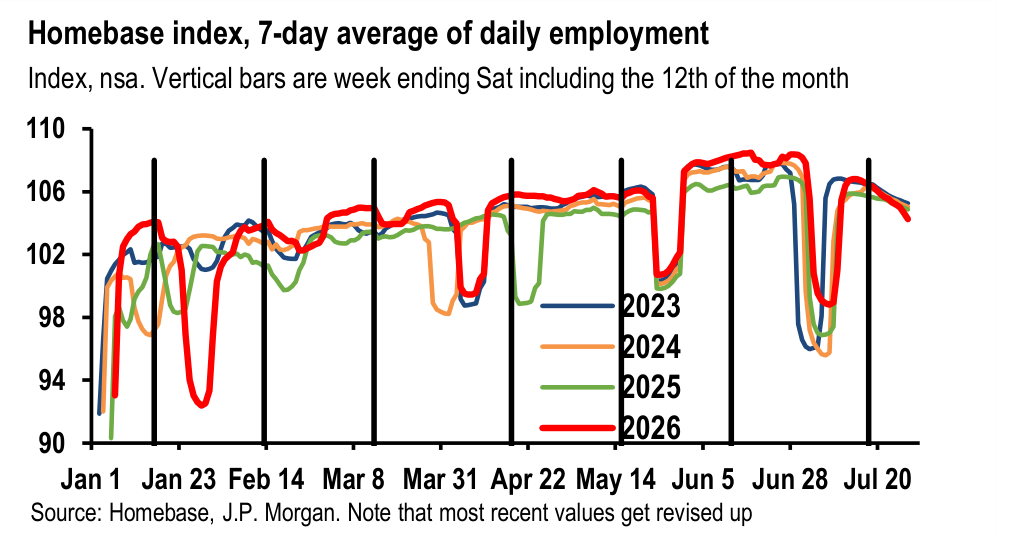 Figure. Data panel