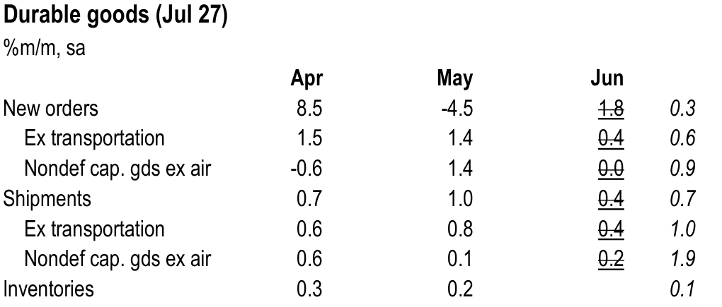 Figure. Data panel
