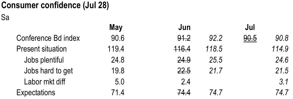 Figure. Data panel
