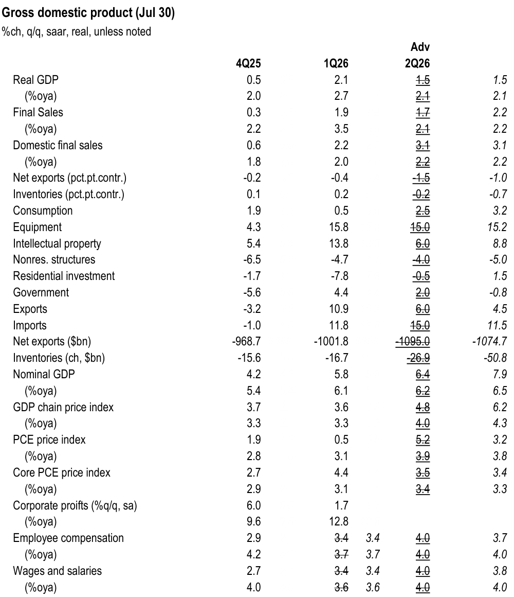 Figure. Data panel