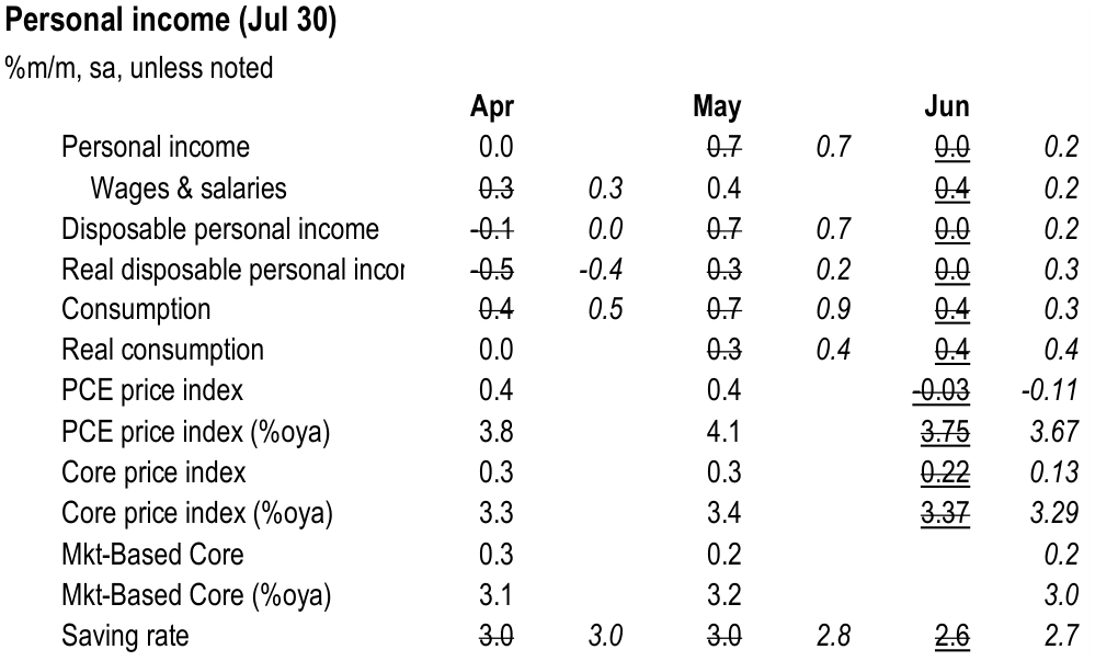 Figure. Data panel