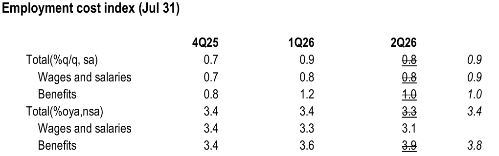 Figure. Data panel
