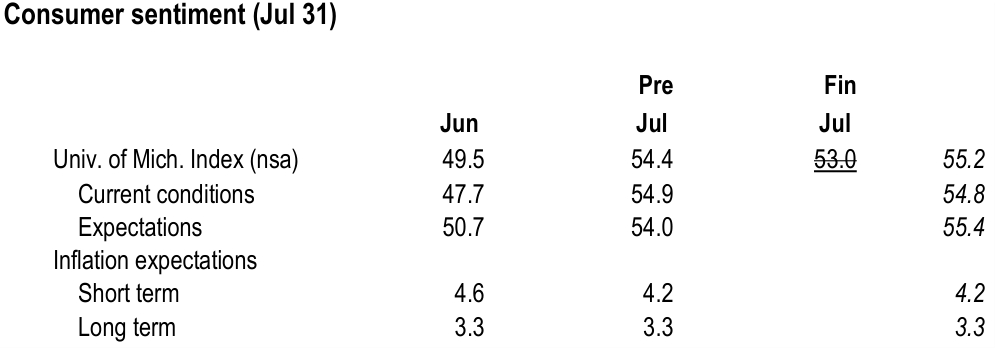 Figure. Data panel