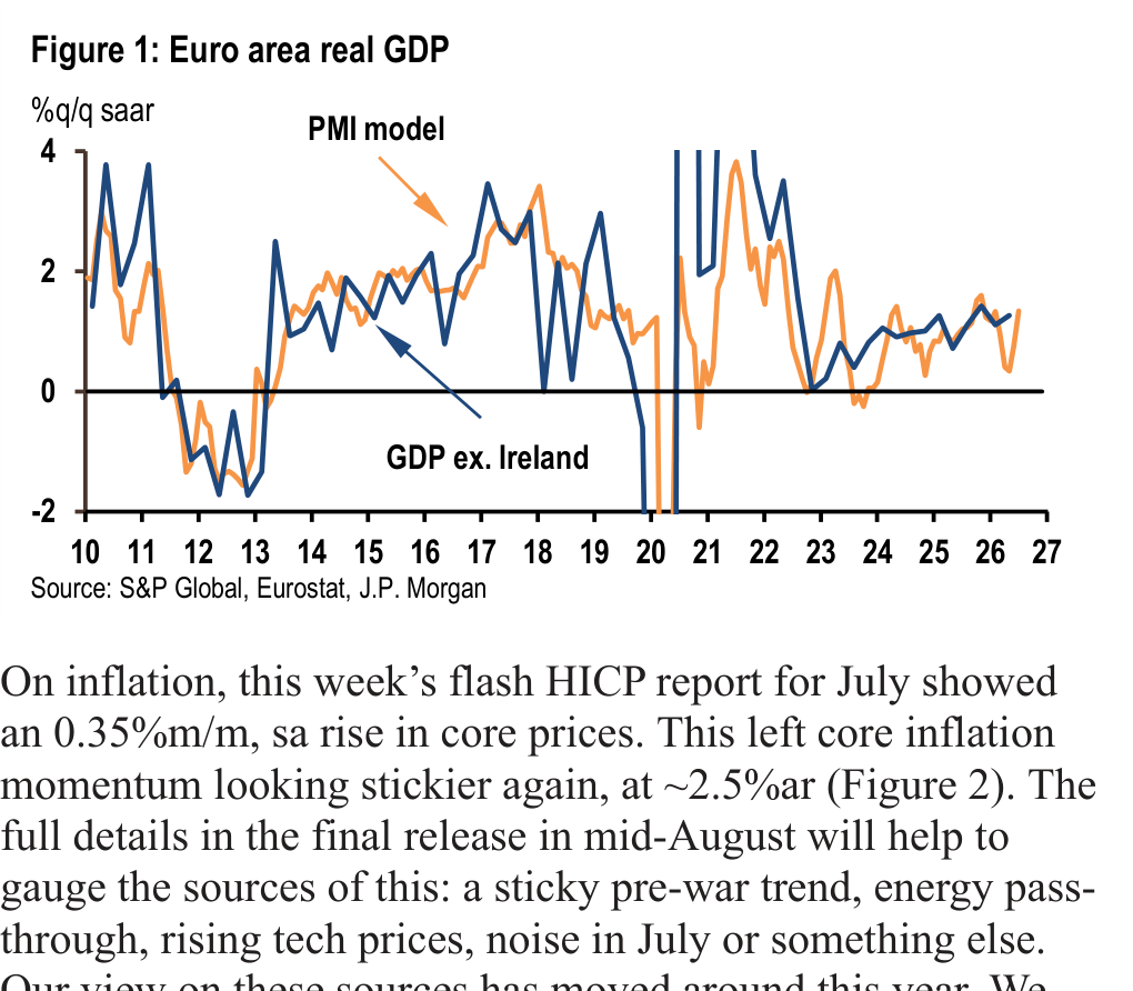 Figure 1. Euro area real GDP