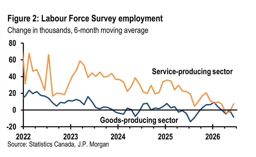 Figure 2. Labour Force Survey employment